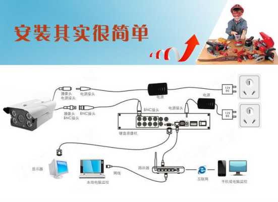 怎么安装监控器线路(怎么安装监控器线路)-第1张图片-安保之家 怎么安装监控器线路(怎么安装监控器线路)-第1张图片-安保之家