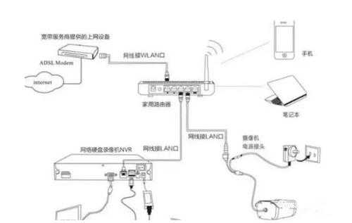 怎么安装监控器线路(怎么安装监控器线路)-第2张图片-安保之家 怎么安装监控器线路(怎么安装监控器线路)-第2张图片-安保之家