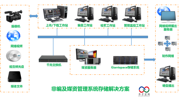 录像机磁盘阵列使用方法，监控怎么安装磁盘阵列软件-第3张图片-安保之家