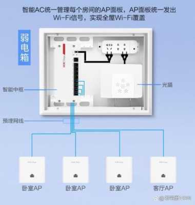 进户弱电箱怎么接线(弱电箱到房间的网络端口怎么接)-第1张图片-安保之家 进户弱电箱怎么接线(弱电箱到房间的网络端口怎么接)-第1张图片-安保之家