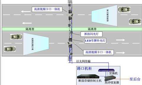 道路卡口监控怎么调试(道路卡口监控怎么调试视频)-第2张图片-安保之家 道路卡口监控怎么调试(道路卡口监控怎么调试视频)-第2张图片-安保之家