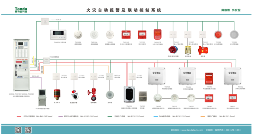 消防控制室图形显示装置应怎样显示火灾报警和联动状态，电气火灾监控系统说明-第3张图片-安保之家