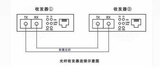 光纤收发器怎么换(光纤收发器怎么换网关)-第3张图片-安保之家 光纤收发器怎么换(光纤收发器怎么换网关)-第3张图片-安保之家