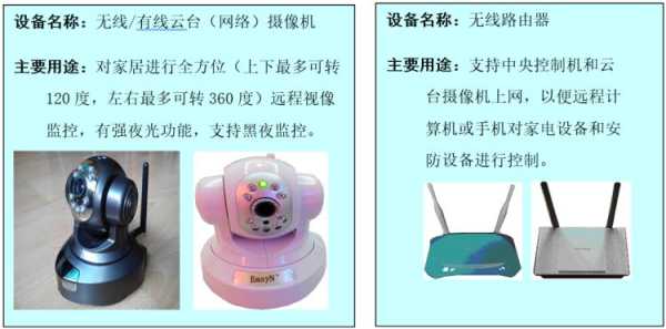 烟火感应器怎么使用(烟火感应器怎么使用视频)-第3张图片-安保之家 烟火感应器怎么使用(烟火感应器怎么使用视频)-第3张图片-安保之家