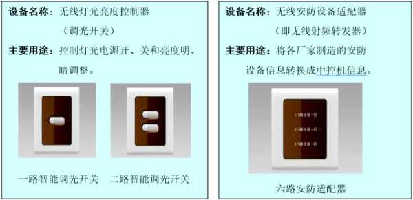 烟火感应器怎么使用(烟火感应器怎么使用视频)-第1张图片-安保之家 烟火感应器怎么使用(烟火感应器怎么使用视频)-第1张图片-安保之家