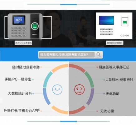 得力智能云考勤机怎么使用,智能打卡机怎么用教程-第2张图片-安保之家 得力智能云考勤机怎么使用,智能打卡机怎么用教程-第2张图片-安保之家
