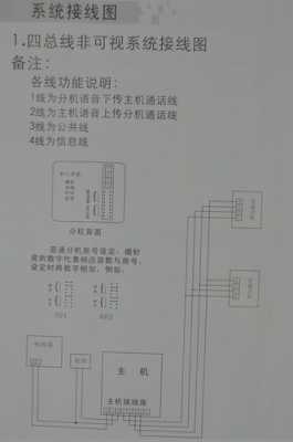 dNake280-R3楼宇可视对讲机怎么样修改密码,对讲机重置密码-第3张图片-安保之家 dNake280-R3楼宇可视对讲机怎么样修改密码,对讲机重置密码-第3张图片-安保之家