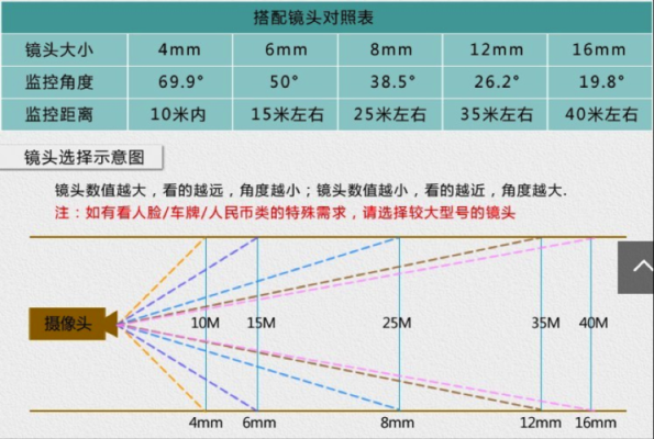 镜头的焦距怎么选择的(镜头的焦距怎么选择的啊)-第3张图片-安保之家 镜头的焦距怎么选择的(镜头的焦距怎么选择的啊)-第3张图片-安保之家