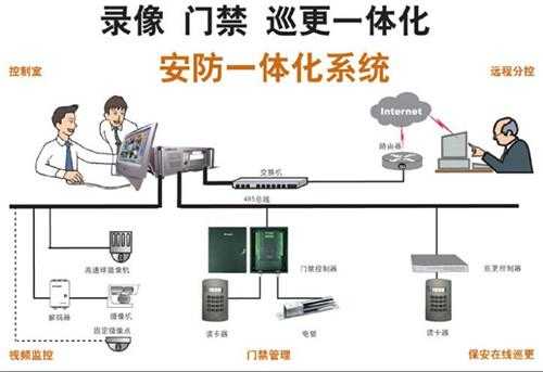 安防监控怎么打开灯(安防监控怎么打开灯光)-第2张图片-安保之家 安防监控怎么打开灯(安防监控怎么打开灯光)-第2张图片-安保之家