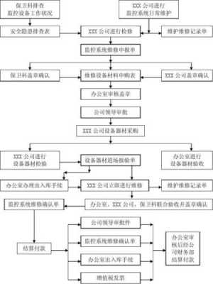 监控系统维保怎么收费(监控系统过了维保期,该如何收费)-第3张图片-安保之家 监控系统维保怎么收费(监控系统过了维保期,该如何收费)-第3张图片-安保之家