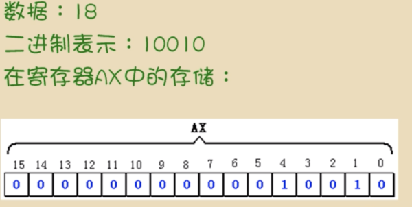 有一个1MB容量的存储器,字长32位,按字节编址,地址寄存器、数据寄存器各为多少位,存储器容量怎么计算的-第1张图片-安保之家 有一个1MB容量的存储器,字长32位,按字节编址,地址寄存器、数据寄存器各为多少位,存储器容量怎么计算的-第1张图片-安保之家