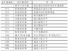 有一个1MB容量的存储器,字长32位,按字节编址,地址寄存器、数据寄存器各为多少位,存储器容量怎么计算的-第3张图片-安保之家 有一个1MB容量的存储器,字长32位,按字节编址,地址寄存器、数据寄存器各为多少位,存储器容量怎么计算的-第3张图片-安保之家