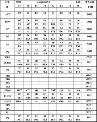有一个1MB容量的存储器,字长32位,按字节编址,地址寄存器、数据寄存器各为多少位,存储器容量怎么计算的-第2张图片-安保之家 有一个1MB容量的存储器,字长32位,按字节编址,地址寄存器、数据寄存器各为多少位,存储器容量怎么计算的-第2张图片-安保之家
