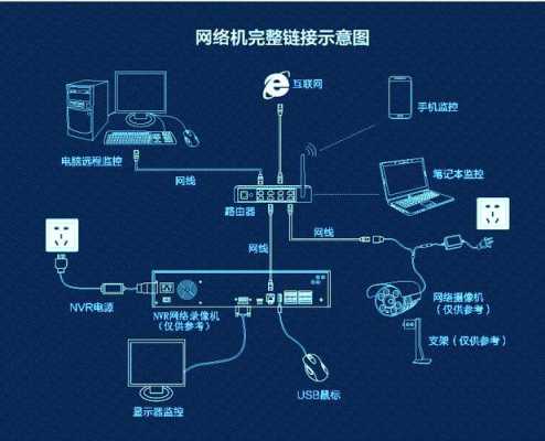 安防视频怎么连手机(手机监控怎么连接)-第2张图片-安保之家 安防视频怎么连手机(手机监控怎么连接)-第2张图片-安保之家