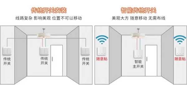 智慧红外探测报警器如何设防,怎么避开报警器探测器的声音-第2张图片-安保之家 智慧红外探测报警器如何设防,怎么避开报警器探测器的声音-第2张图片-安保之家