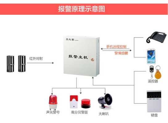 智慧红外探测报警器如何设防,怎么避开报警器探测器的声音-第3张图片-安保之家 智慧红外探测报警器如何设防,怎么避开报警器探测器的声音-第3张图片-安保之家