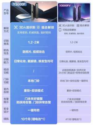 人脸识别智慧终端怎么命名(萤石y3000fv怎么添加人脸)-第2张图片-安保之家 人脸识别智慧终端怎么命名(萤石y3000fv怎么添加人脸)-第2张图片-安保之家