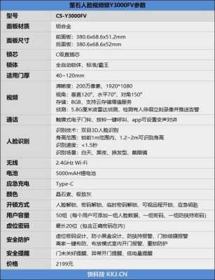人脸识别智慧终端怎么命名(萤石y3000fv怎么添加人脸)-第1张图片-安保之家 人脸识别智慧终端怎么命名(萤石y3000fv怎么添加人脸)-第1张图片-安保之家