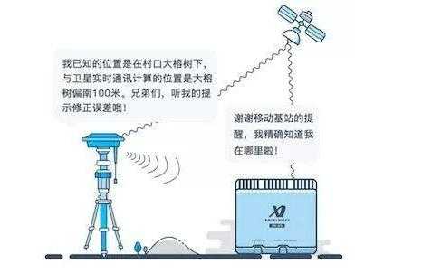 gps定位怎么出现报警了(GPS光感报警是怎么回事)-第3张图片-安保之家 gps定位怎么出现报警了(GPS光感报警是怎么回事)-第3张图片-安保之家