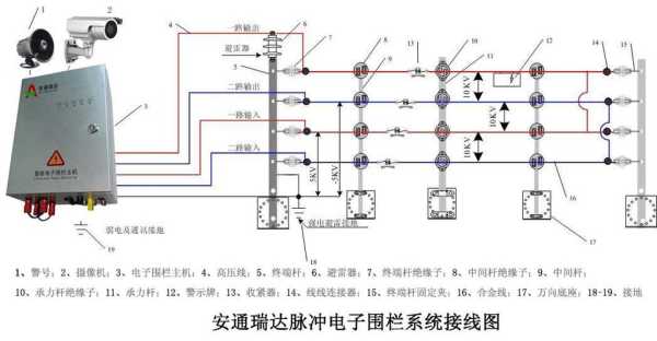 电子围栏信号线怎么布,电子围栏合金线怎么接的-第1张图片-安保之家 电子围栏信号线怎么布,电子围栏合金线怎么接的-第1张图片-安保之家