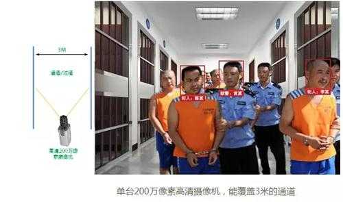 监狱闭路电视怎么使用(看守所监控录像有管理规定吗)-第2张图片-安保之家 监狱闭路电视怎么使用(看守所监控录像有管理规定吗)-第2张图片-安保之家