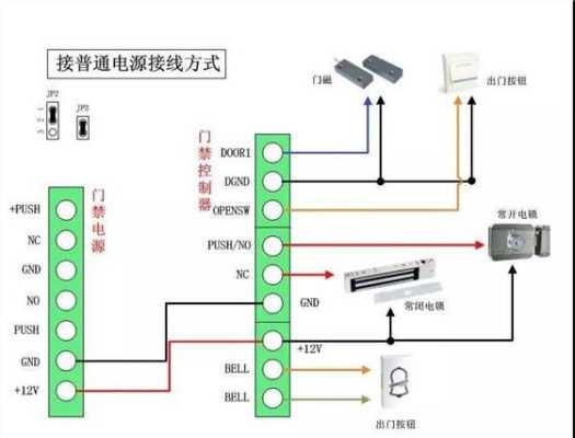 门禁的供电方式怎么选(门禁的供电方式怎么选择)-第2张图片-安保之家 门禁的供电方式怎么选(门禁的供电方式怎么选择)-第2张图片-安保之家