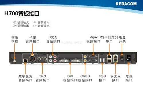 科达客户端怎么设置(中科达gps使用方法)-第3张图片-安保之家 科达客户端怎么设置(中科达gps使用方法)-第3张图片-安保之家