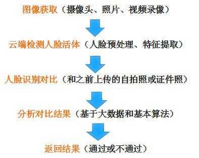 怎么破解人脸识别技术(如何破解滴滴司机面部识别怎么破解)-第2张图片-安保之家 怎么破解人脸识别技术(如何破解滴滴司机面部识别怎么破解)-第2张图片-安保之家