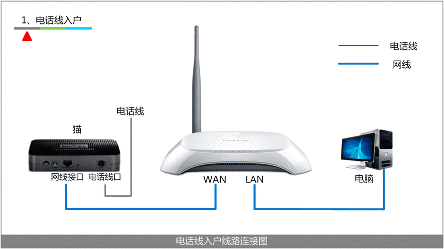 网桥信号弱怎么增强信号(路由器隔得远怎么增加信号)-第3张图片-安保之家 网桥信号弱怎么增强信号(路由器隔得远怎么增加信号)-第3张图片-安保之家