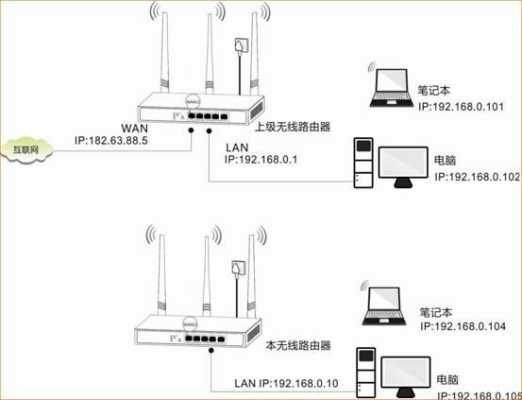 网桥信号弱怎么增强信号(路由器隔得远怎么增加信号)-第2张图片-安保之家 网桥信号弱怎么增强信号(路由器隔得远怎么增加信号)-第2张图片-安保之家