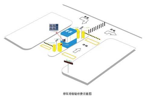停车场系统怎么选(想知道安装一套停车场收费管理系统需要多少费用)-第2张图片-安保之家 停车场系统怎么选(想知道安装一套停车场收费管理系统需要多少费用)-第2张图片-安保之家
