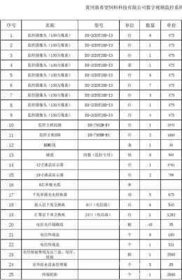 监控包工包料怎么报价,监控工程大小怎么报价核算的-第2张图片-安保之家 监控包工包料怎么报价,监控工程大小怎么报价核算的-第2张图片-安保之家