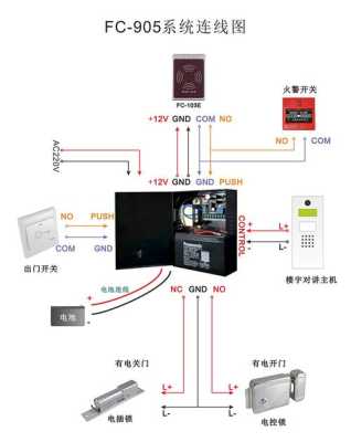 门禁系统没有电怎么开（门禁系统没有电怎么开）-第3张图片-安保之家