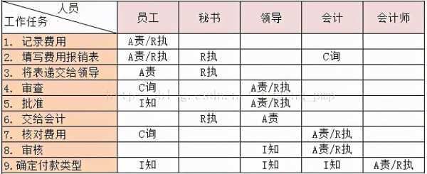 矩阵换了接口要怎么分配(矩阵换了接口要怎么分配内存)-第3张图片-安保之家 矩阵换了接口要怎么分配(矩阵换了接口要怎么分配内存)-第3张图片-安保之家