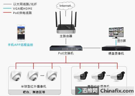安防监控怎么切换储存(安防监控怎么切换储存模式)-第2张图片-安保之家 安防监控怎么切换储存(安防监控怎么切换储存模式)-第2张图片-安保之家