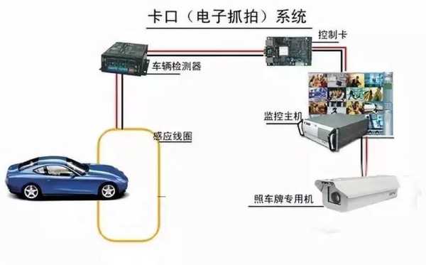 卡口监控系统怎么查看车辆(卡口监控系统怎么查看车辆信息)-第2张图片-安保之家 卡口监控系统怎么查看车辆(卡口监控系统怎么查看车辆信息)-第2张图片-安保之家
