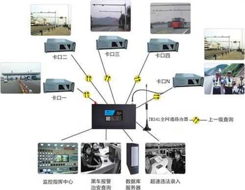 卡口监控系统怎么查看车辆(卡口监控系统怎么查看车辆信息)-第3张图片-安保之家 卡口监控系统怎么查看车辆(卡口监控系统怎么查看车辆信息)-第3张图片-安保之家