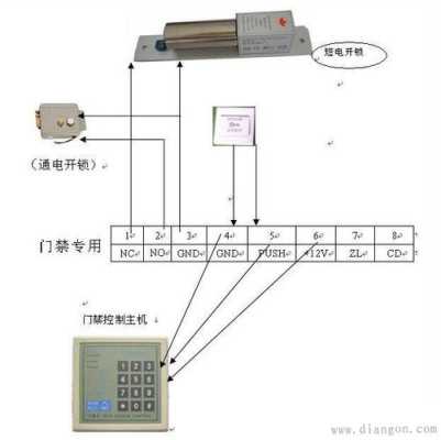 智能电动推拉门带门禁怎样设置,电动门门禁怎么控制电动门-第2张图片-安保之家 智能电动推拉门带门禁怎样设置,电动门门禁怎么控制电动门-第2张图片-安保之家