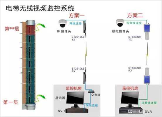 网络安防监控怎么安装(装监控找什么部门)-第2张图片-安保之家 网络安防监控怎么安装(装监控找什么部门)-第2张图片-安保之家