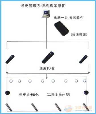 电子巡更怎么添加钮号(电子巡更系统怎么设置)-第2张图片-安保之家 电子巡更怎么添加钮号(电子巡更系统怎么设置)-第2张图片-安保之家