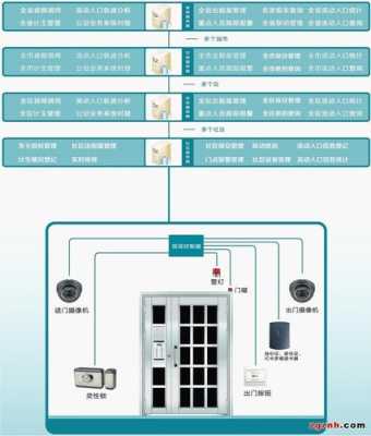 视频门禁怎么申请开门,企业门禁监控系统怎么用的-第1张图片-安保之家 视频门禁怎么申请开门,企业门禁监控系统怎么用的-第1张图片-安保之家