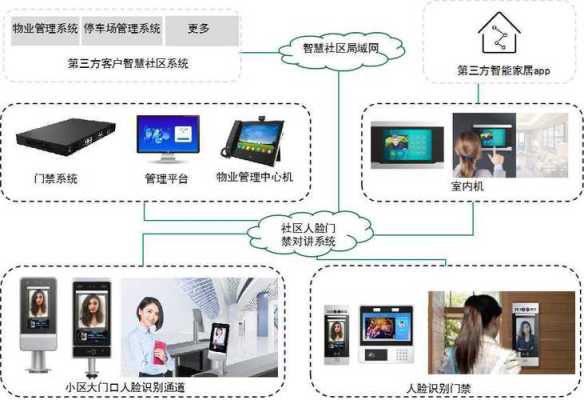 视频门禁怎么申请开门,企业门禁监控系统怎么用的-第2张图片-安保之家 视频门禁怎么申请开门,企业门禁监控系统怎么用的-第2张图片-安保之家