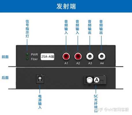 什么音频设备能输出光纤信号,光缆线端盒怎么接线-第1张图片-安保之家 什么音频设备能输出光纤信号,光缆线端盒怎么接线-第1张图片-安保之家