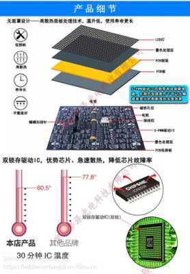 led液晶屏怎么测量(led显示屏刷新率怎么测试)-第1张图片-安保之家 led液晶屏怎么测量(led显示屏刷新率怎么测试)-第1张图片-安保之家