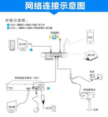 海康威视监控怎么维修(海康摄像头维修的方法有哪些)-第3张图片-安保之家 海康威视监控怎么维修(海康摄像头维修的方法有哪些)-第3张图片-安保之家