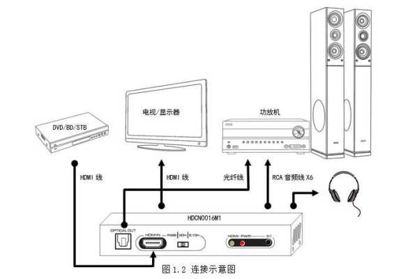 解码器怎么接线，解码器怎么接线的图解-第3张图片-安保之家
