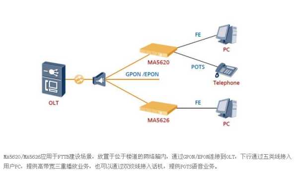 epononu终端怎么接电脑上网(epononu终端怎么接电脑上网)-第1张图片-安保之家 epononu终端怎么接电脑上网(epononu终端怎么接电脑上网)-第1张图片-安保之家