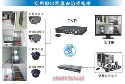 出租屋监控怎么安装(出租屋监控怎么安装的)-第1张图片-安保之家 出租屋监控怎么安装(出租屋监控怎么安装的)-第1张图片-安保之家