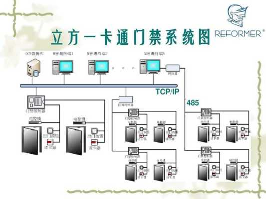 立方门禁产品 怎么样(立方门禁安装方法)-第3张图片-安保之家 立方门禁产品 怎么样(立方门禁安装方法)-第3张图片-安保之家