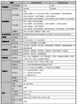 海康威视怎么计算硬盘(海康威视怎么计算硬盘容量)-第1张图片-安保之家 海康威视怎么计算硬盘(海康威视怎么计算硬盘容量)-第1张图片-安保之家
